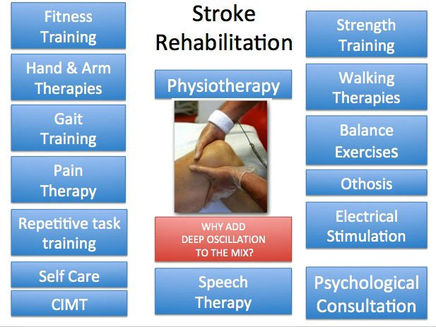 stroke-rehabilitation-india